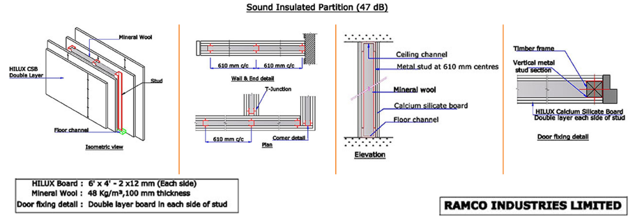 Sound Insulated Partition 47db 196mm